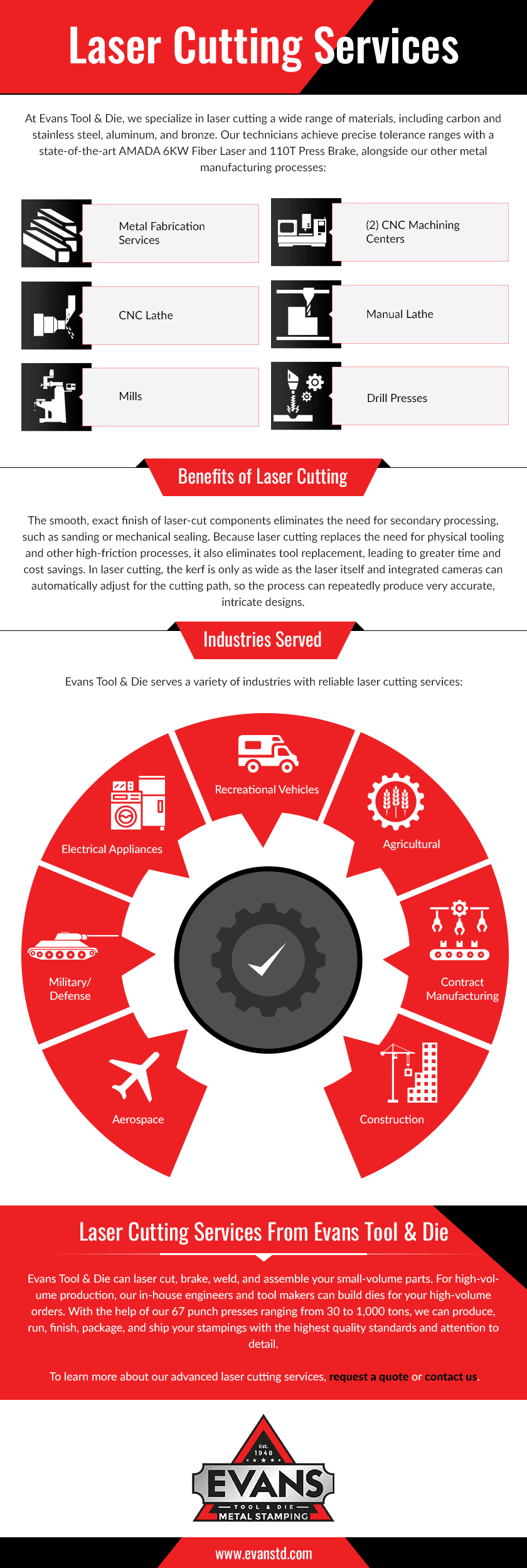 Laser Cutting Services Laser Cutting Services